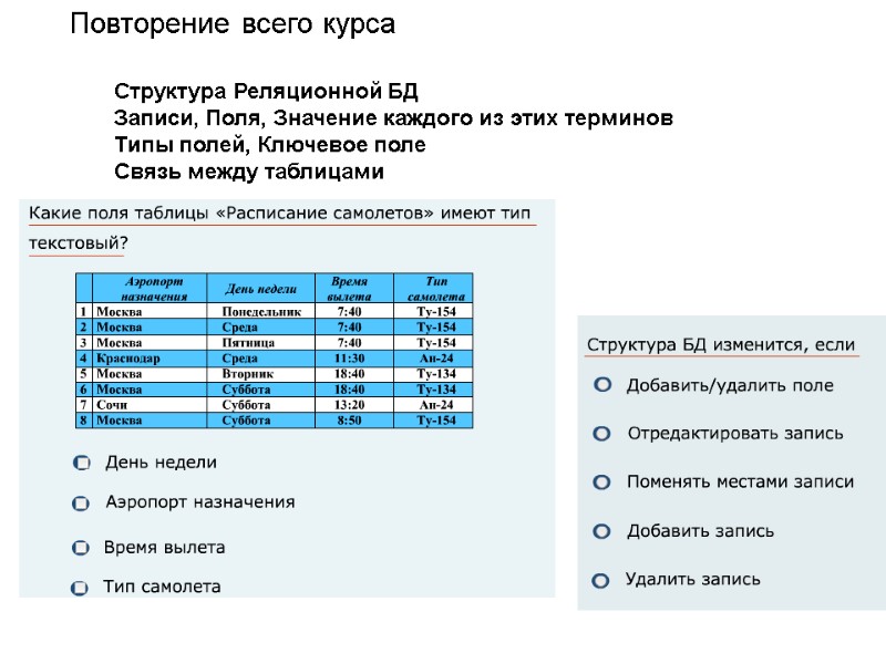 Повторение всего курса Структура Реляционной БД Записи, Поля, Значение каждого из этих терминов Типы